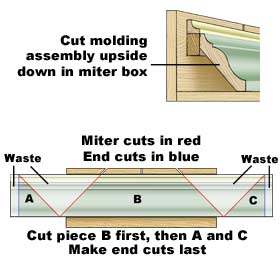 Assembly